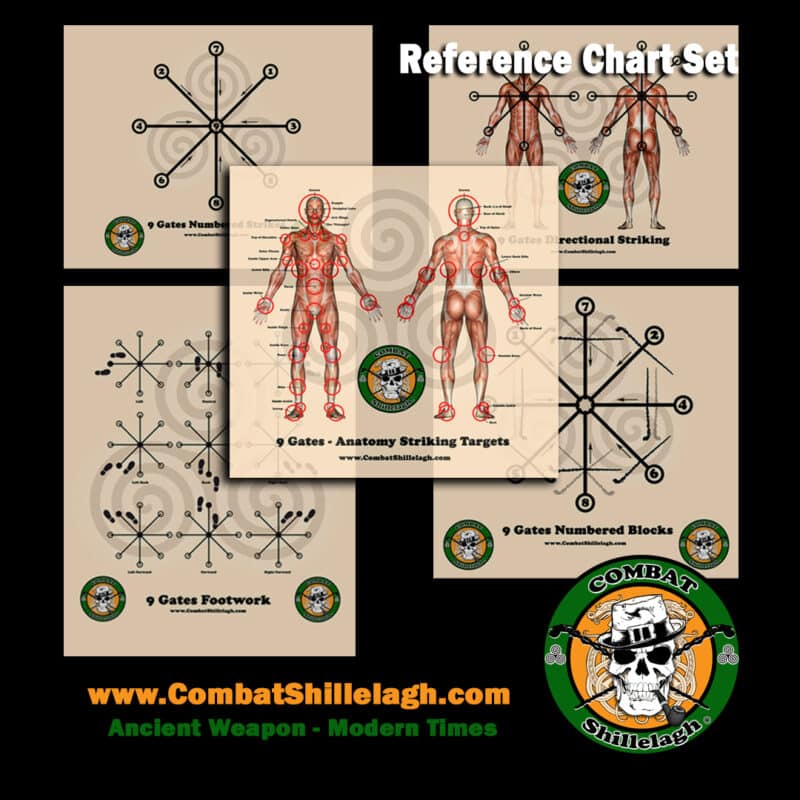CS Instagram Reference Charts Combat Shillelagh Reference Chart Bundle