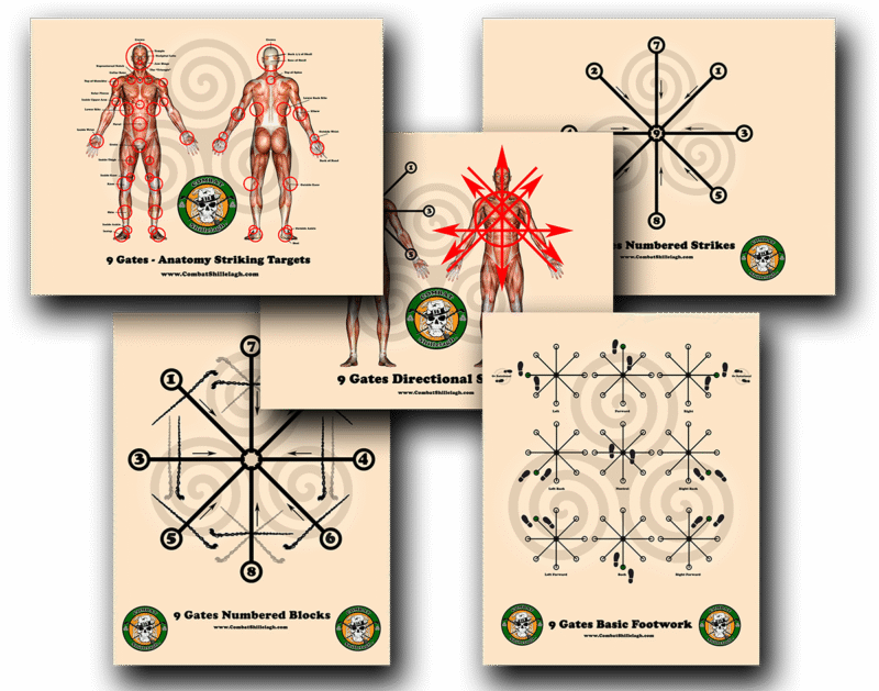 Combat Shillelagh Reference Charts