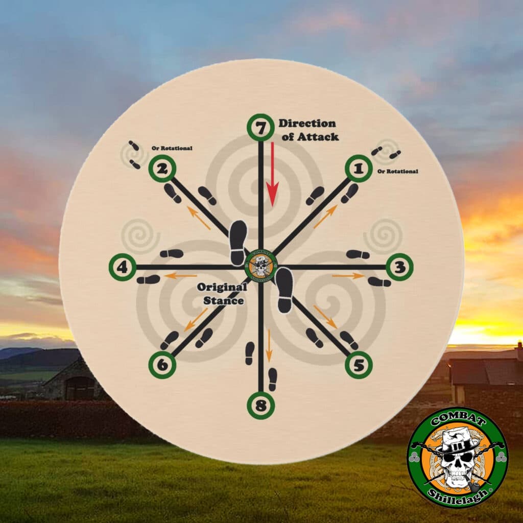 Irish Stick Fighting Footwork Rug