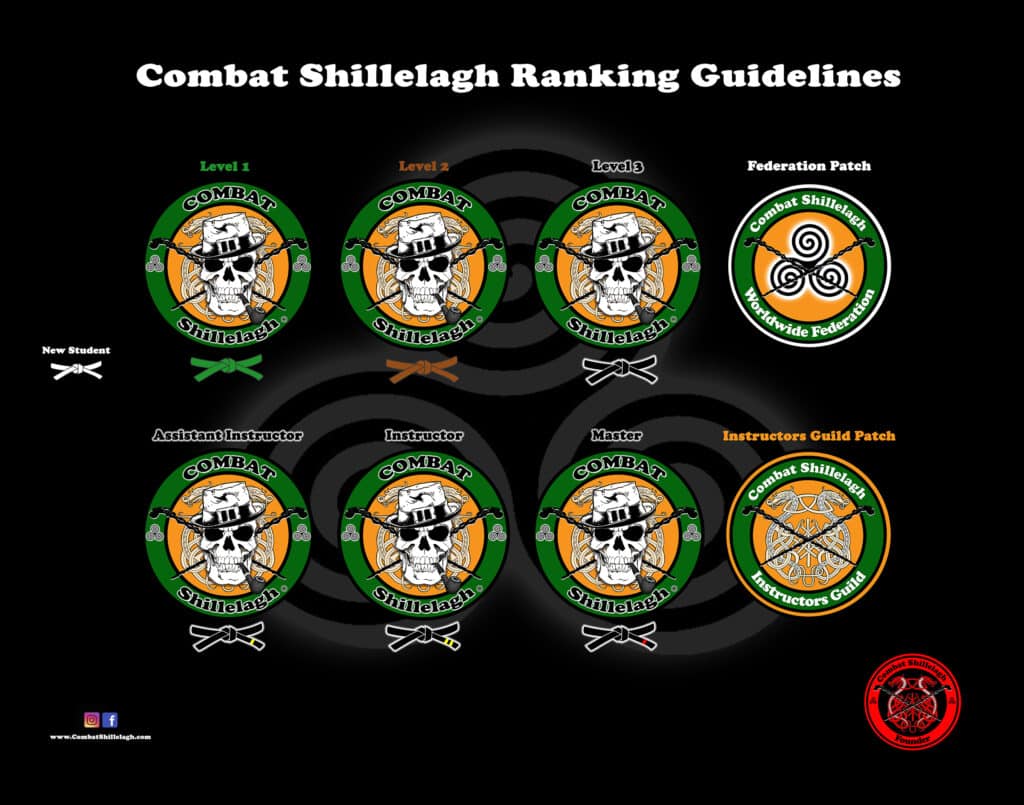 Combat Shillelagh Belt Ranking Chart