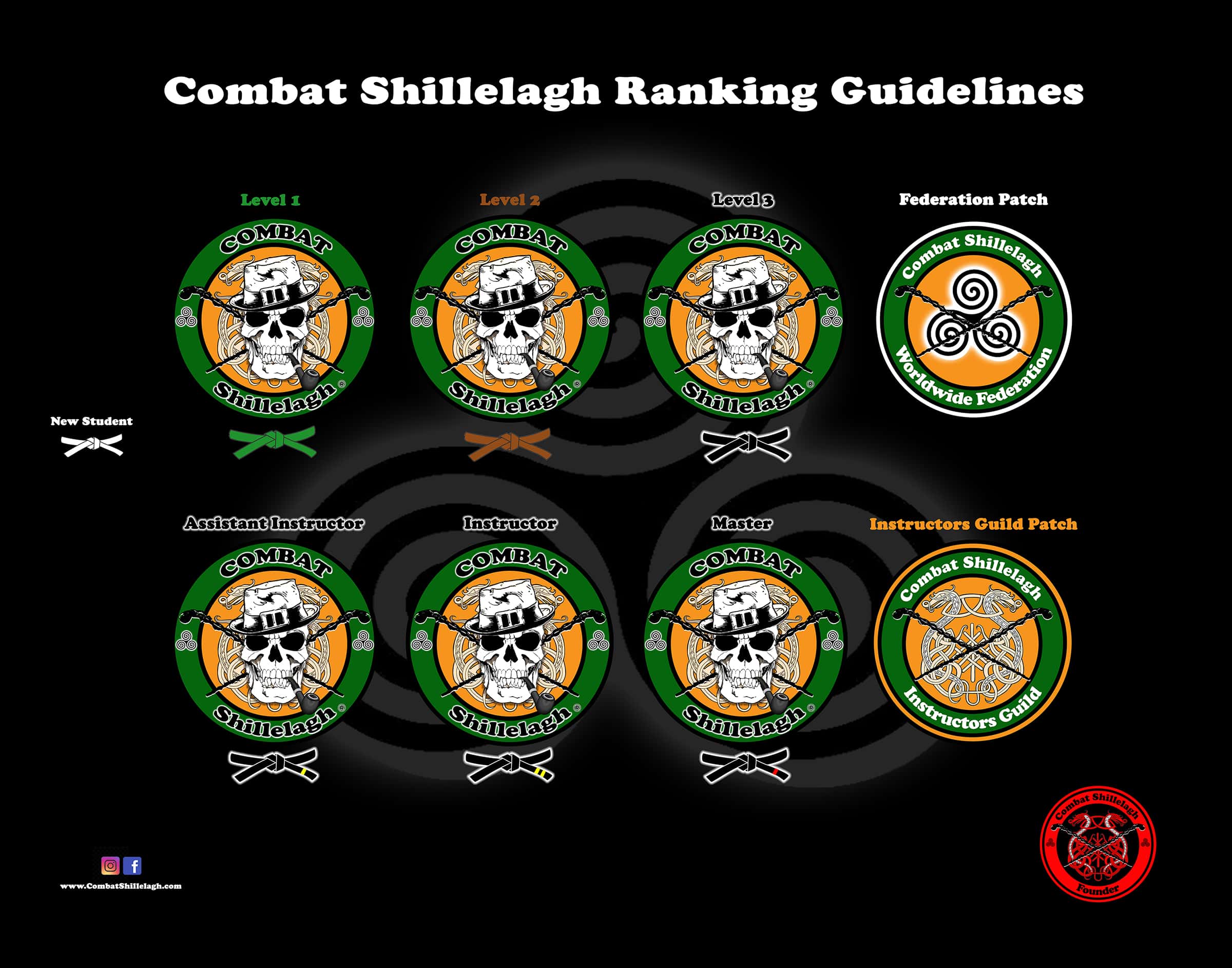 Combat Shillelagh Belt Ranking Chart