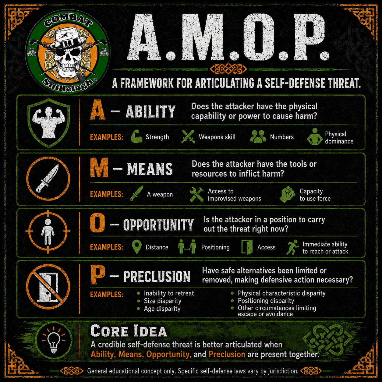 AMOP Self Defense Articulation