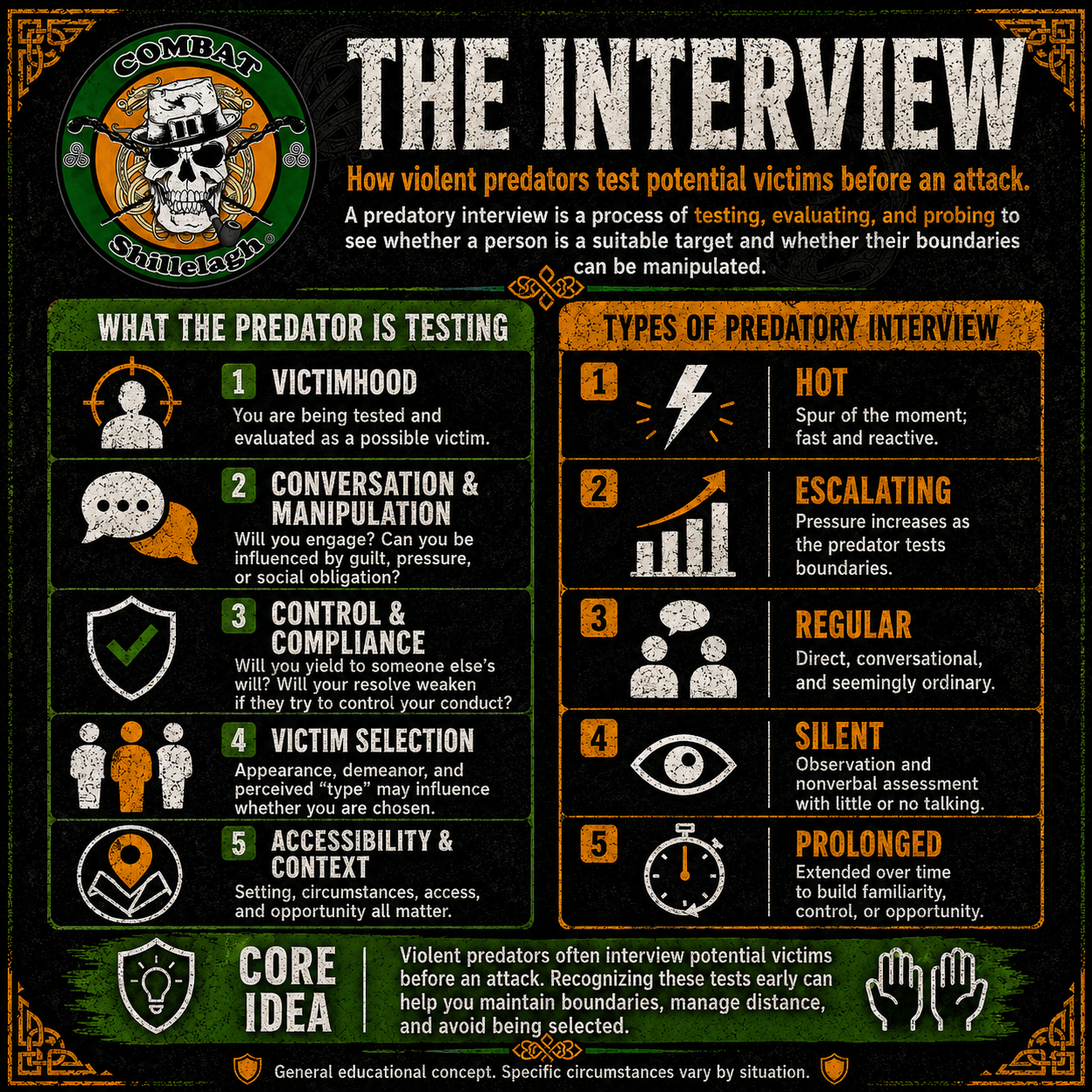 Self Defense; The Interview