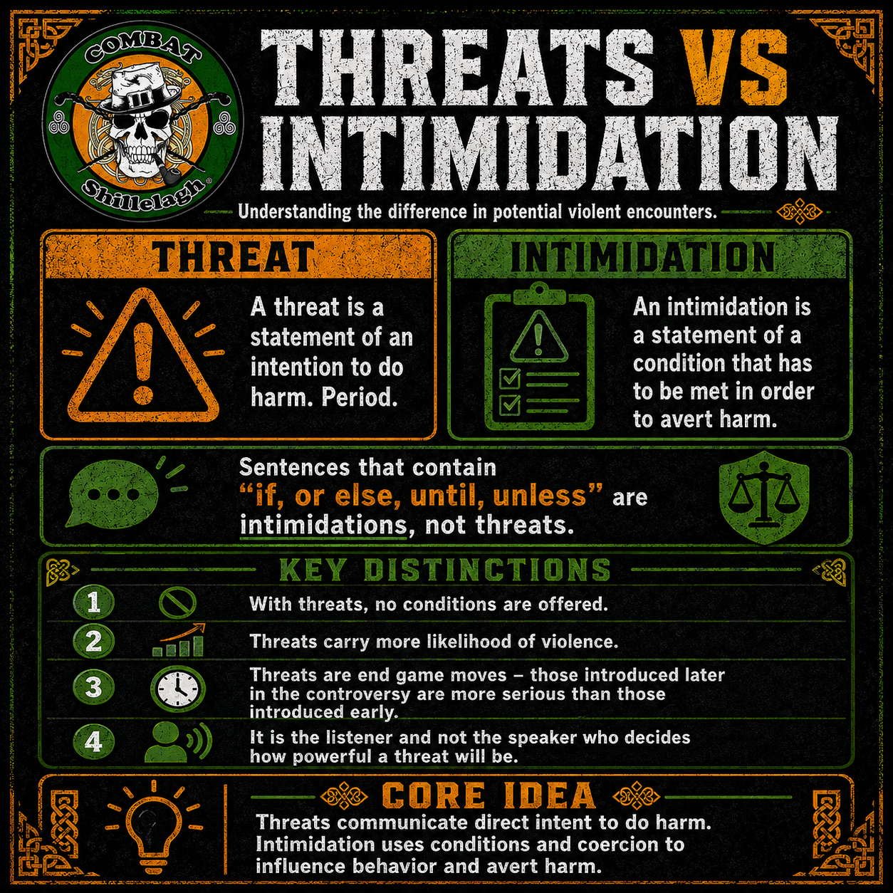 Intimidation vs Threat