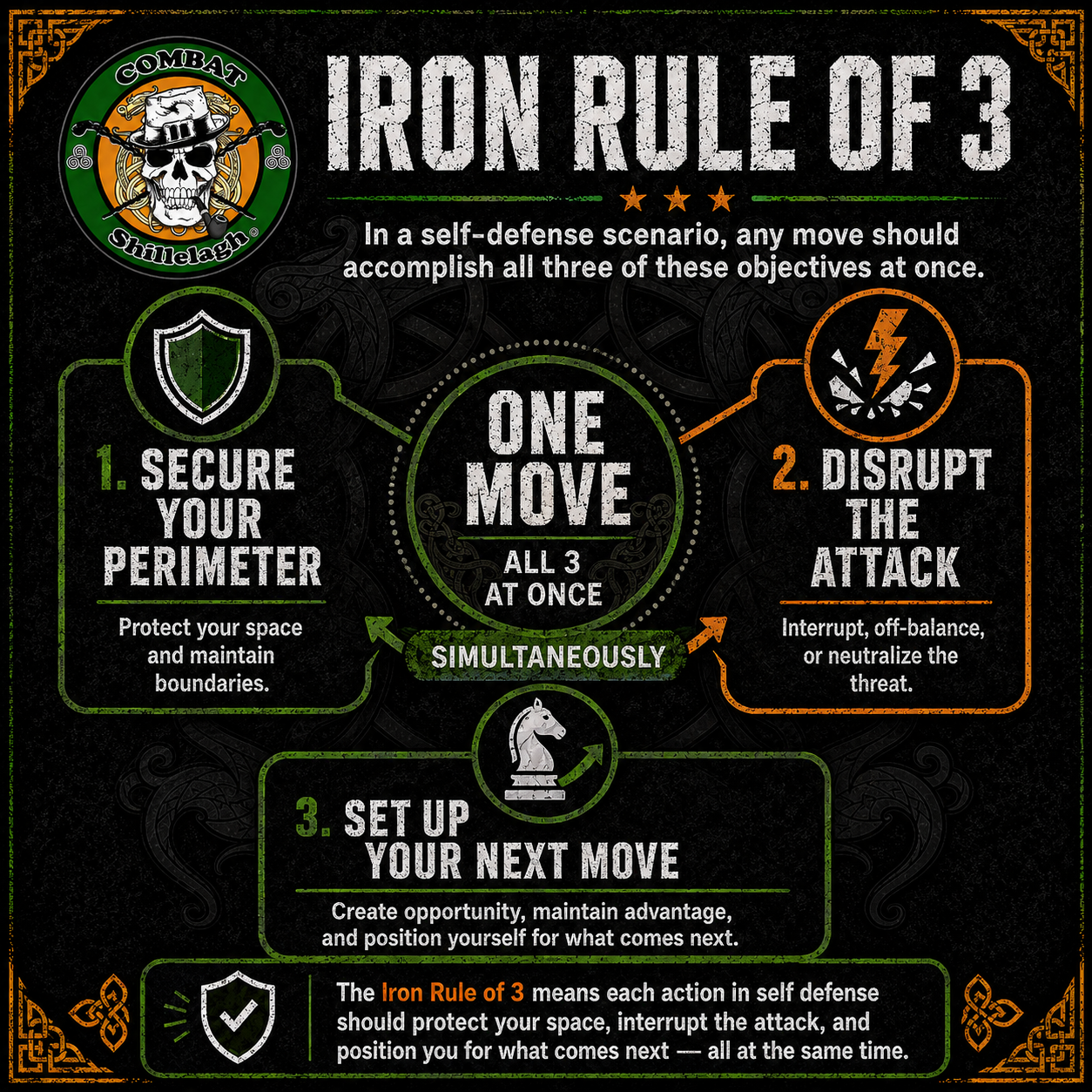 Iron Rule of 3