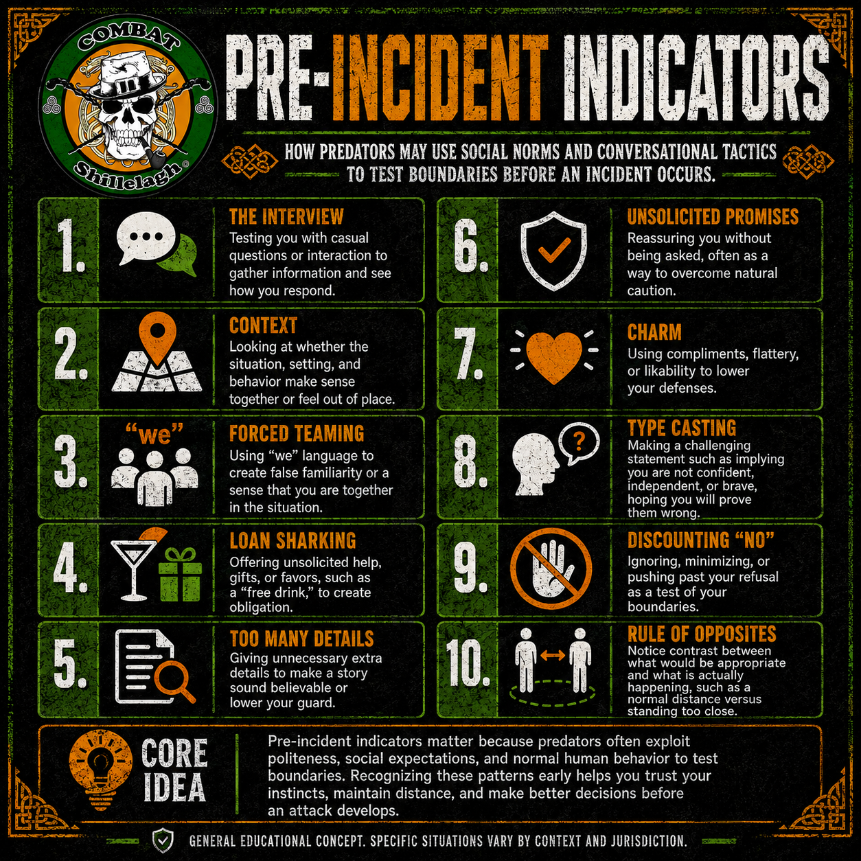 Pre Incident Indicators