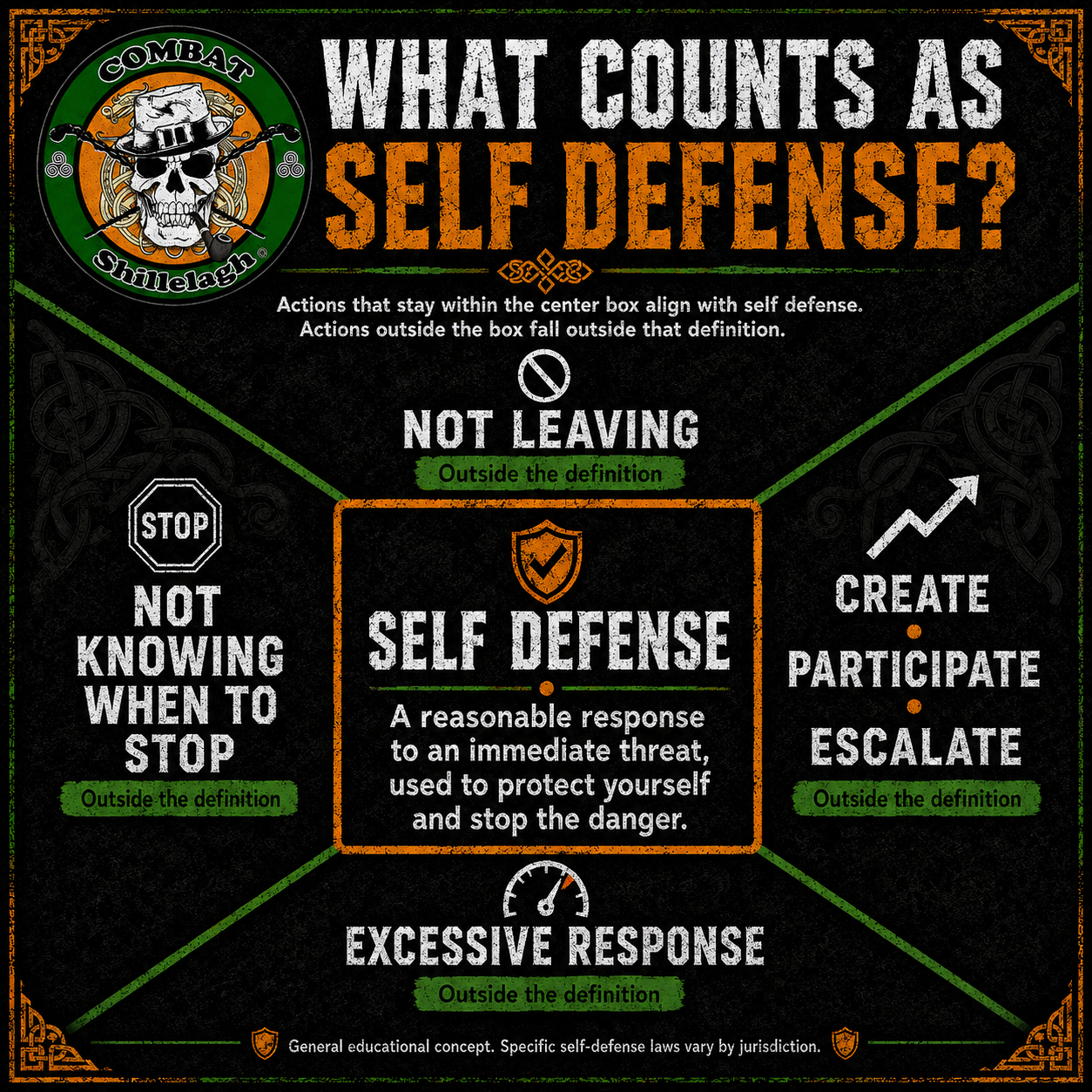 Self Defense Diagram