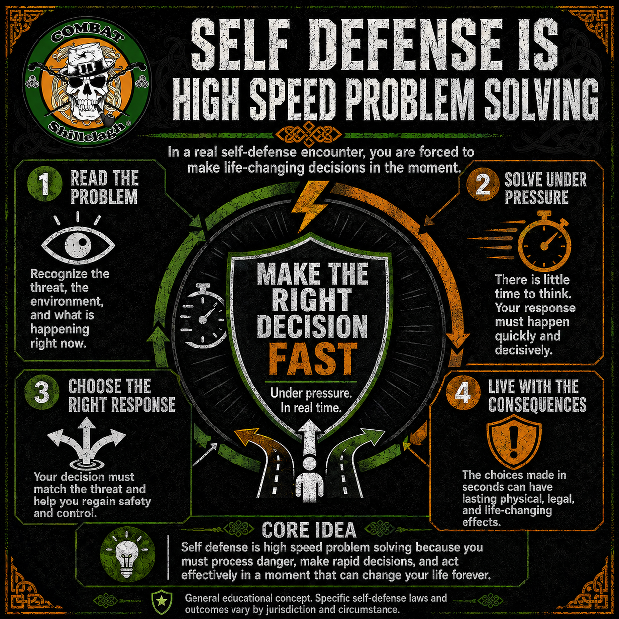 High Speed Problem Solving