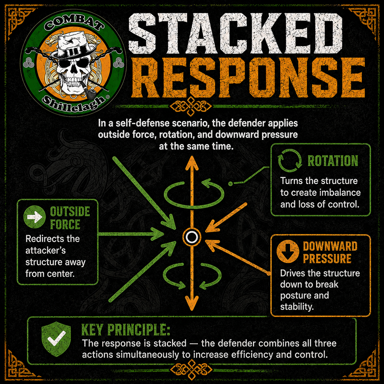 Stacked Response