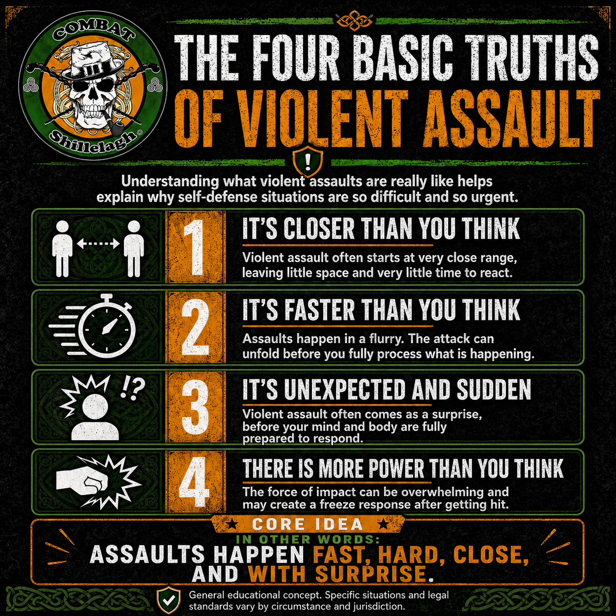 Four Stages of Violent Assault