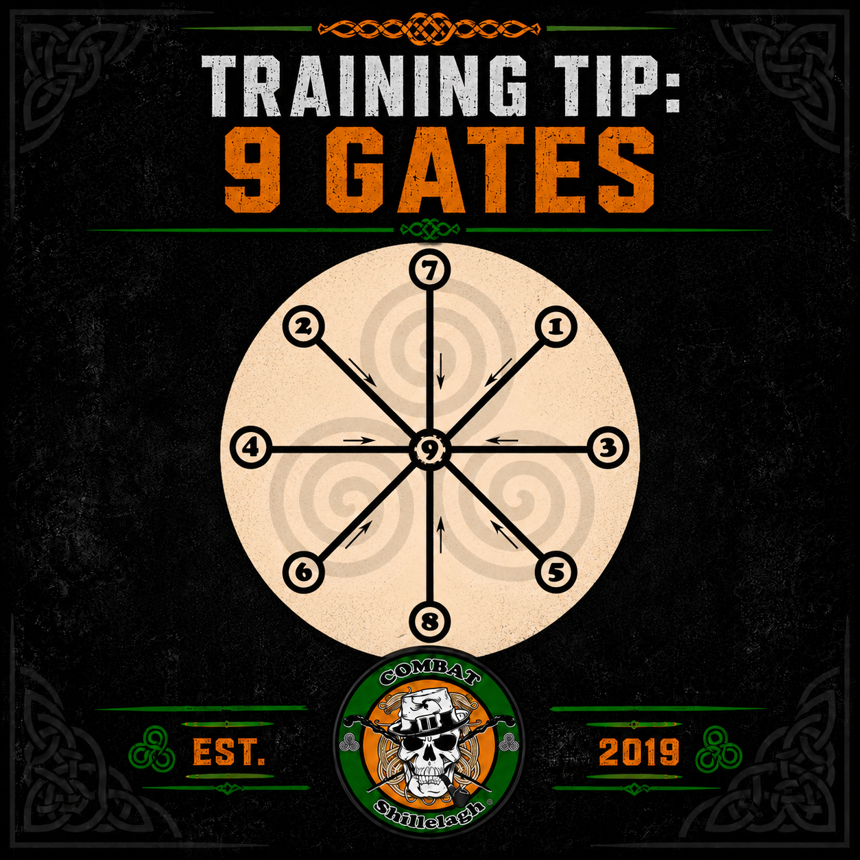 Irish Stick Fighting 9 Gates