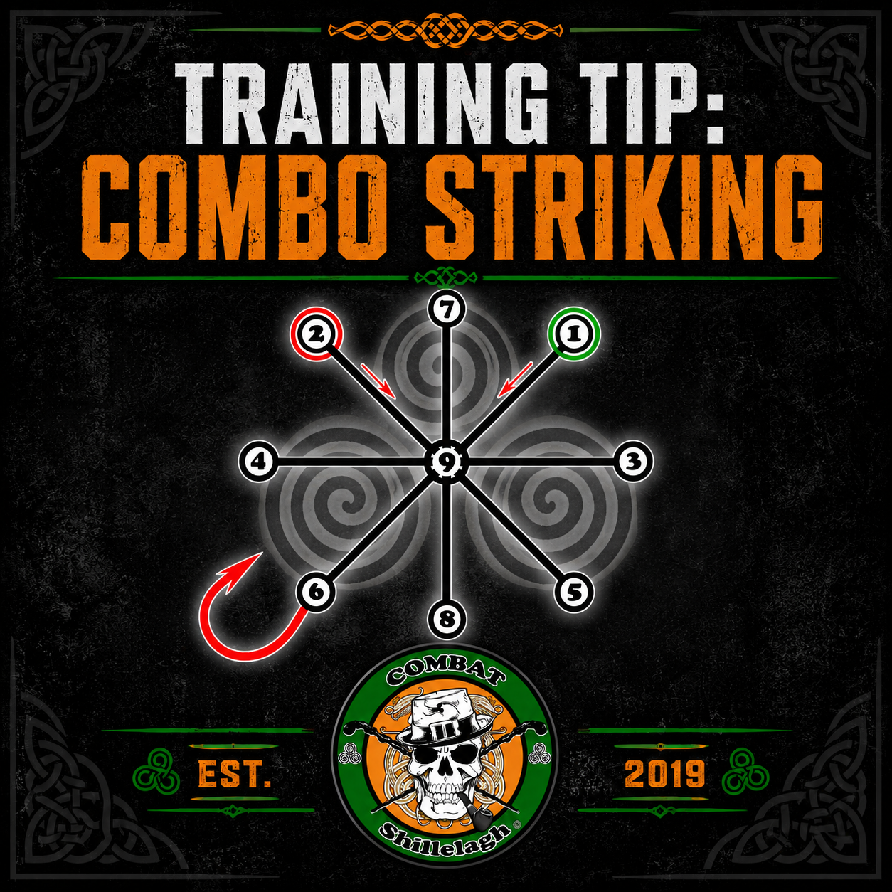 Combination Striking