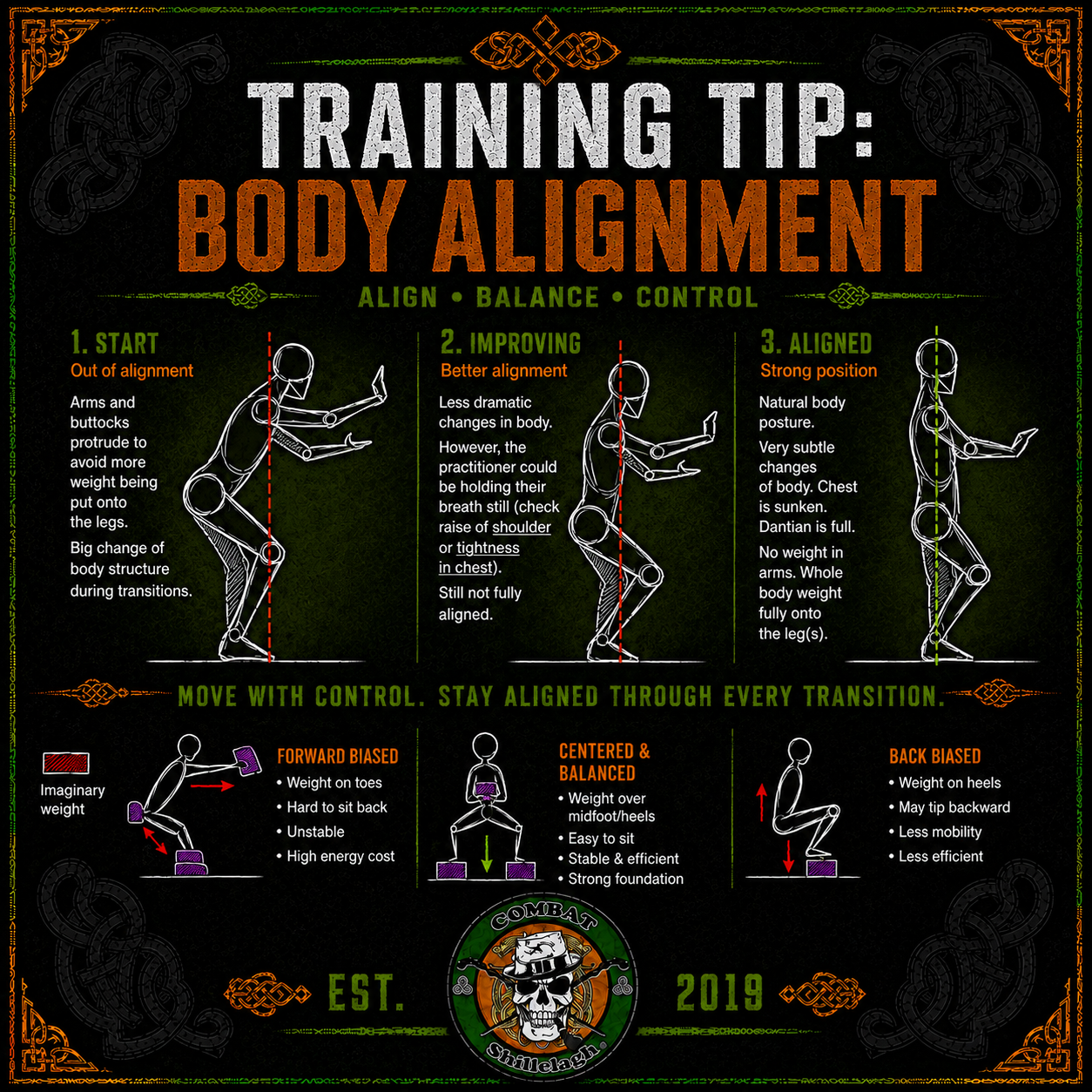 Body balance in Irish Stick Fighting