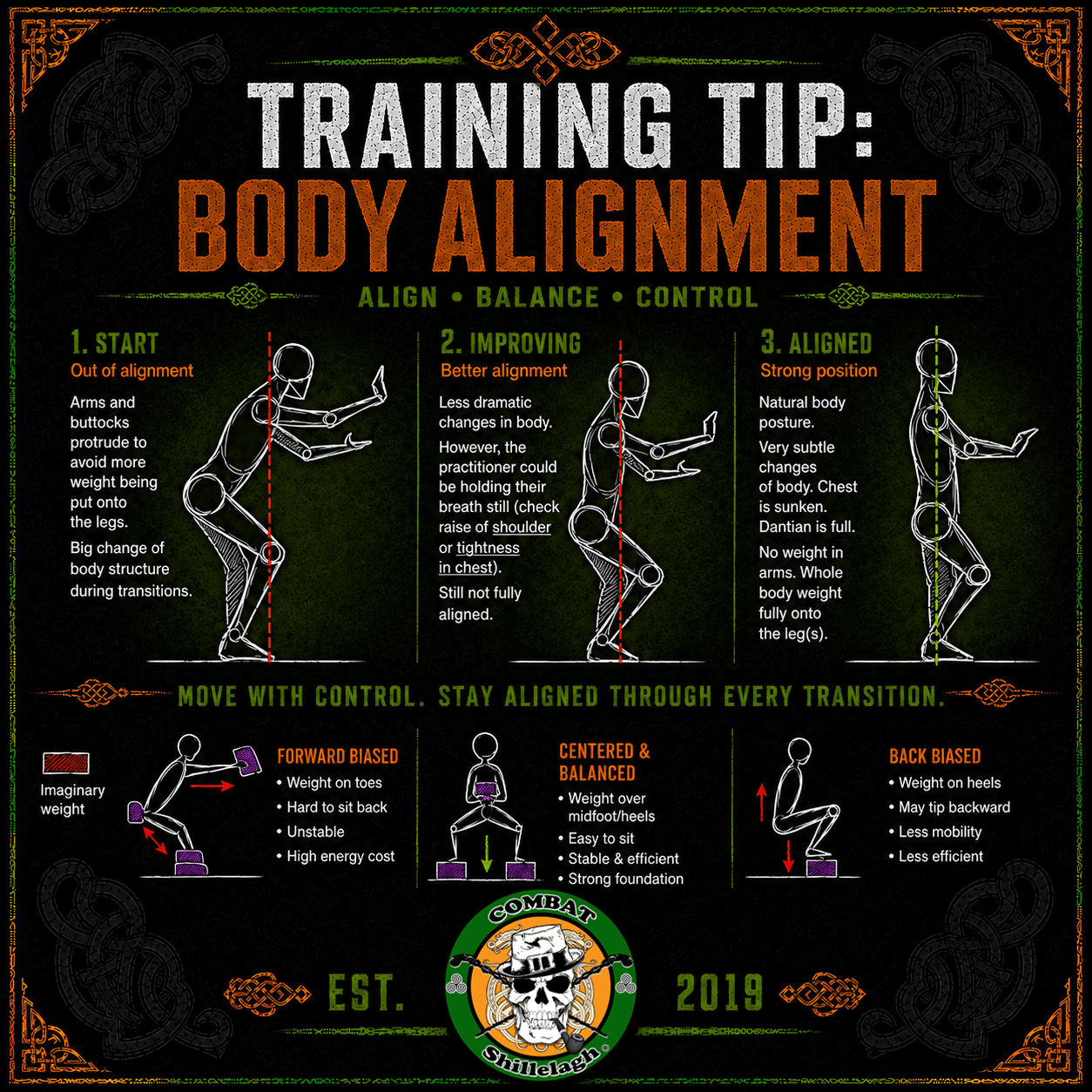 Body Alignment in Irish Stick Fighting
