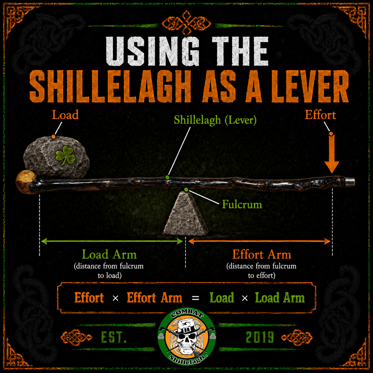 Using the Shillelagh as a Lever